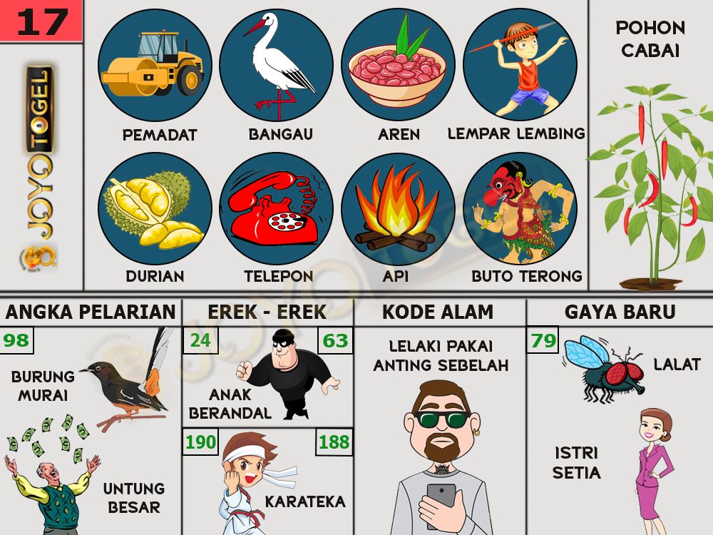 buku mimpi papatogel erek erek togel 17