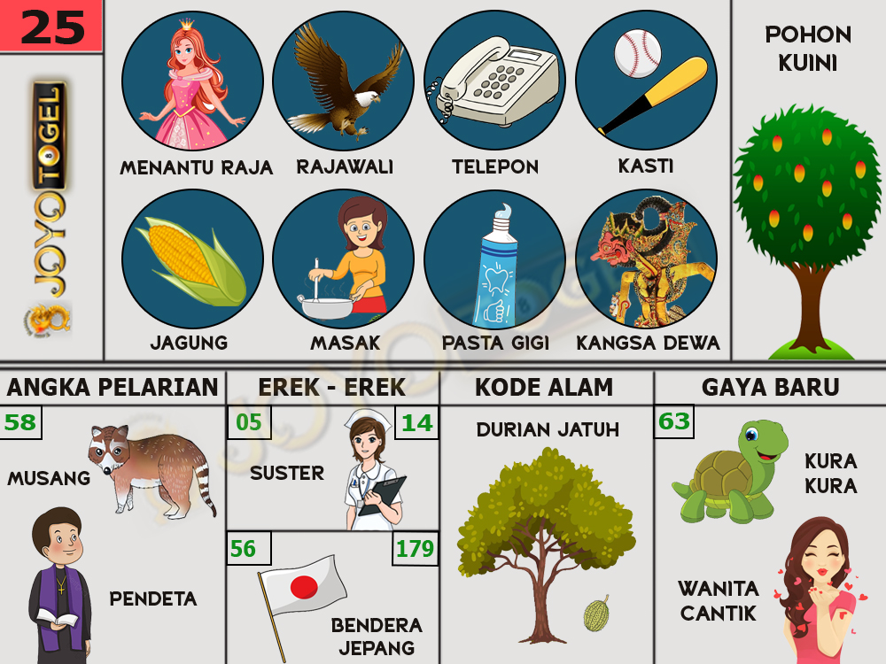 buku mimpi papatogel erek erek togel 25