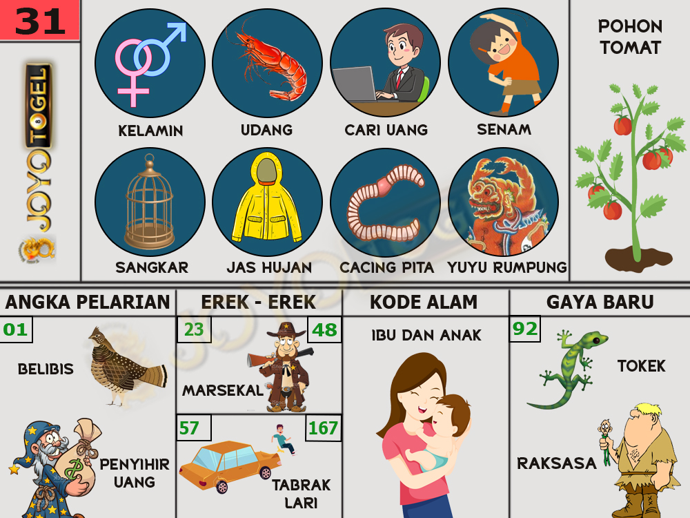 buku mimpi papatogel erek erek togel 31