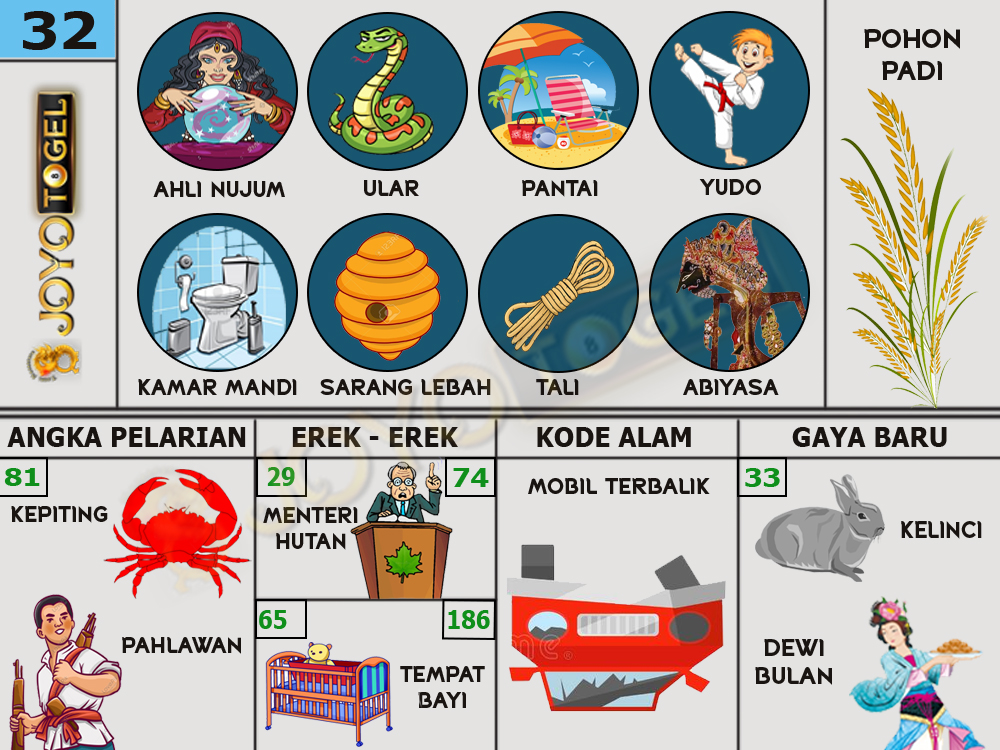 buku mimpi papatogel erek erek togel 32