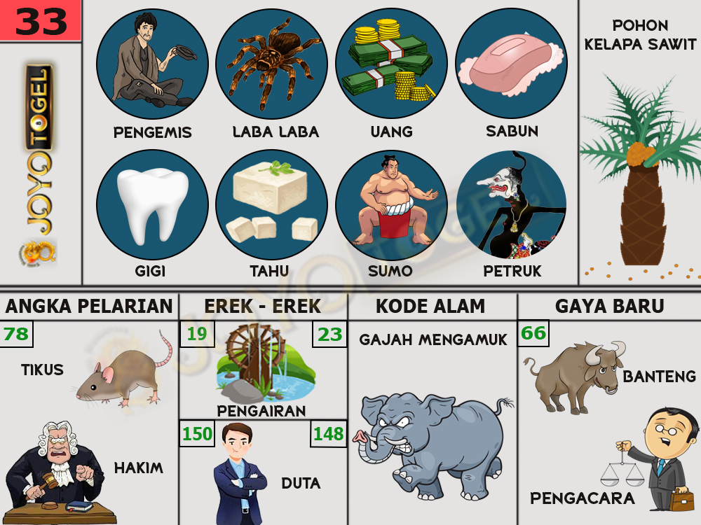 buku mimpi papatogel erek erek togel 33