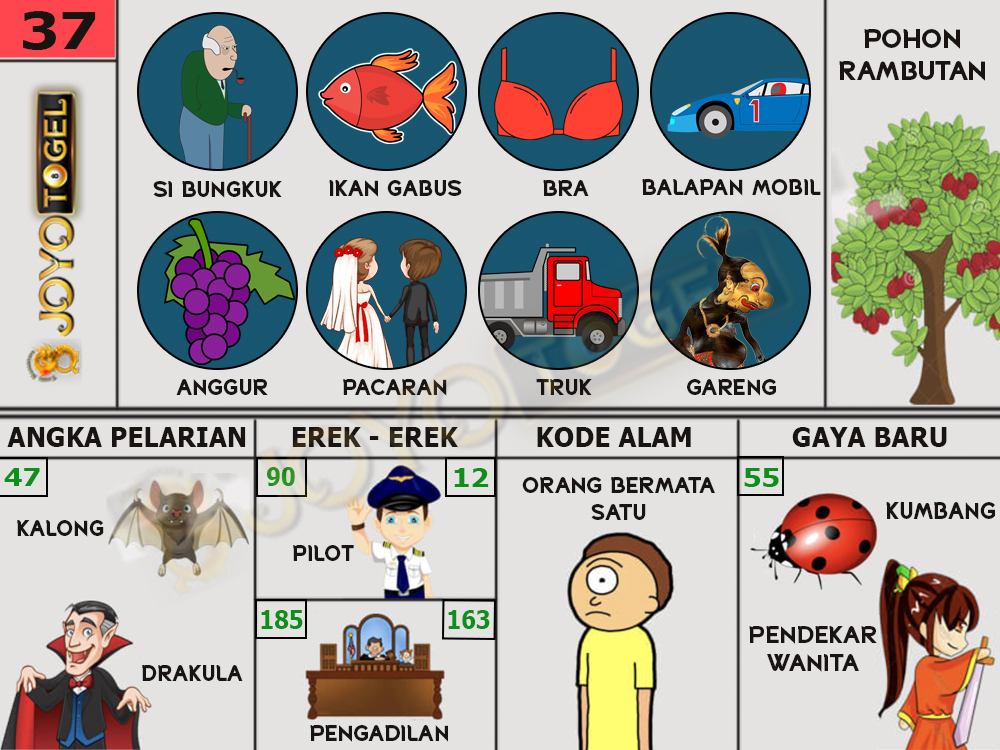 buku mimpi papatogel erek erek togel 37