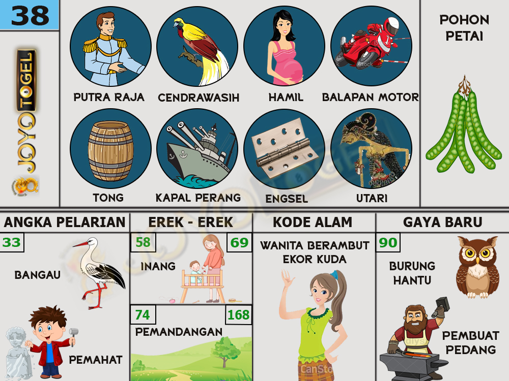 buku mimpi papatogel erek erek togel 38