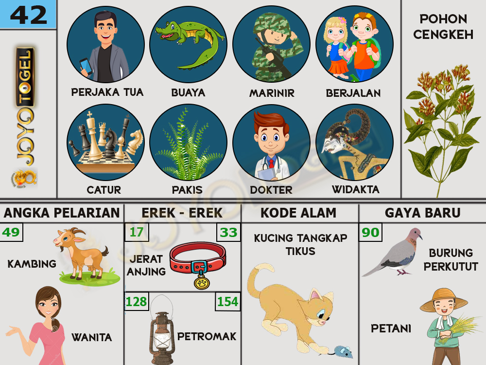 buku mimpi papatogel erek erek togel 42