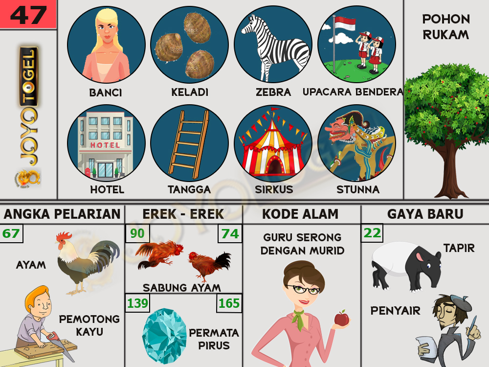 buku mimpi papatogel erek erek togel 47