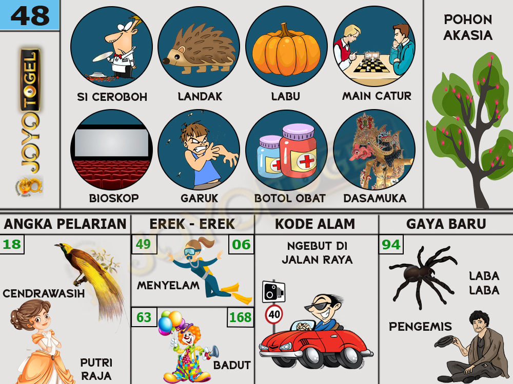 buku mimpi papatogel erek erek togel 48
