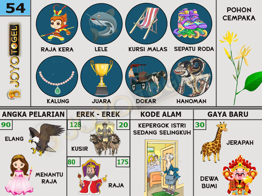 buku mimpi papatogel erek erek togel 54