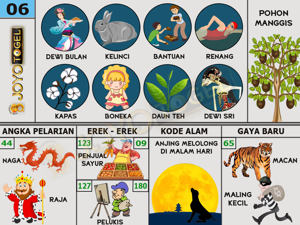 buku mimpi papatogel erek erek togel 06