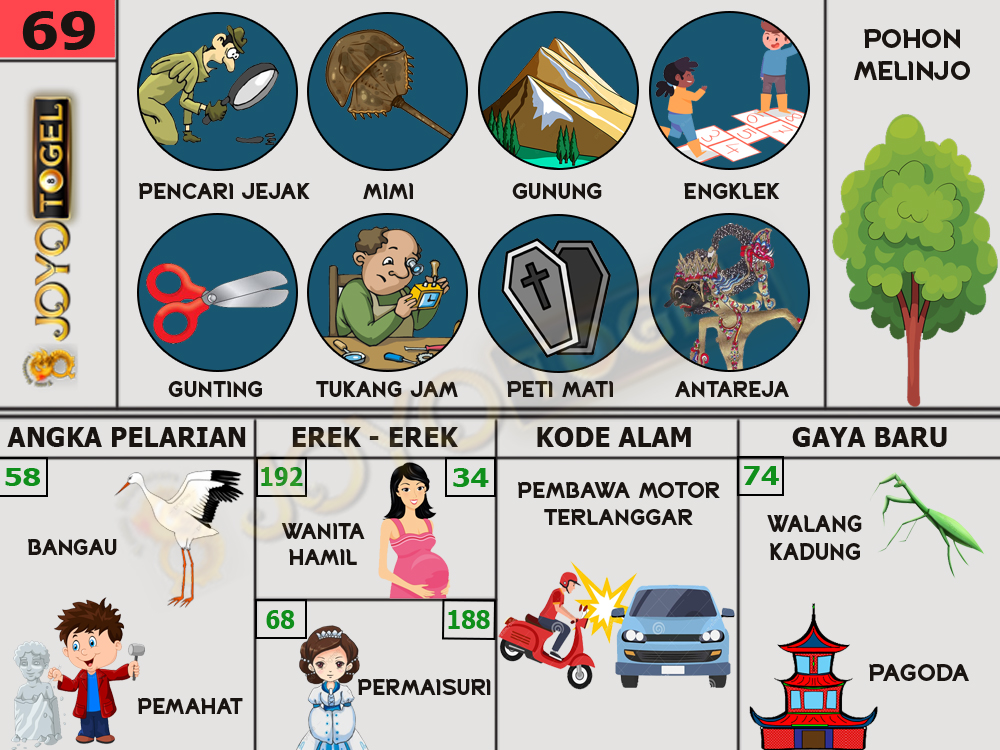 buku mimpi papatogel erek erek togel 69