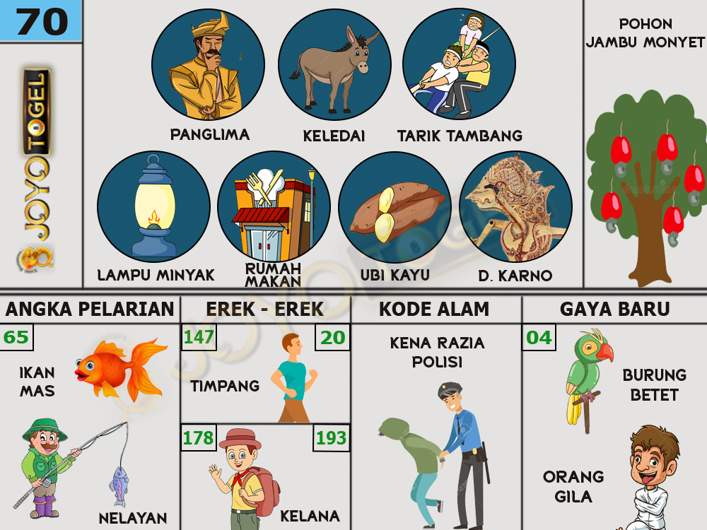 buku mimpi papatogel erek erek togel 70