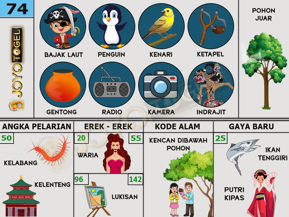 buku mimpi papatogel erek erek togel 74