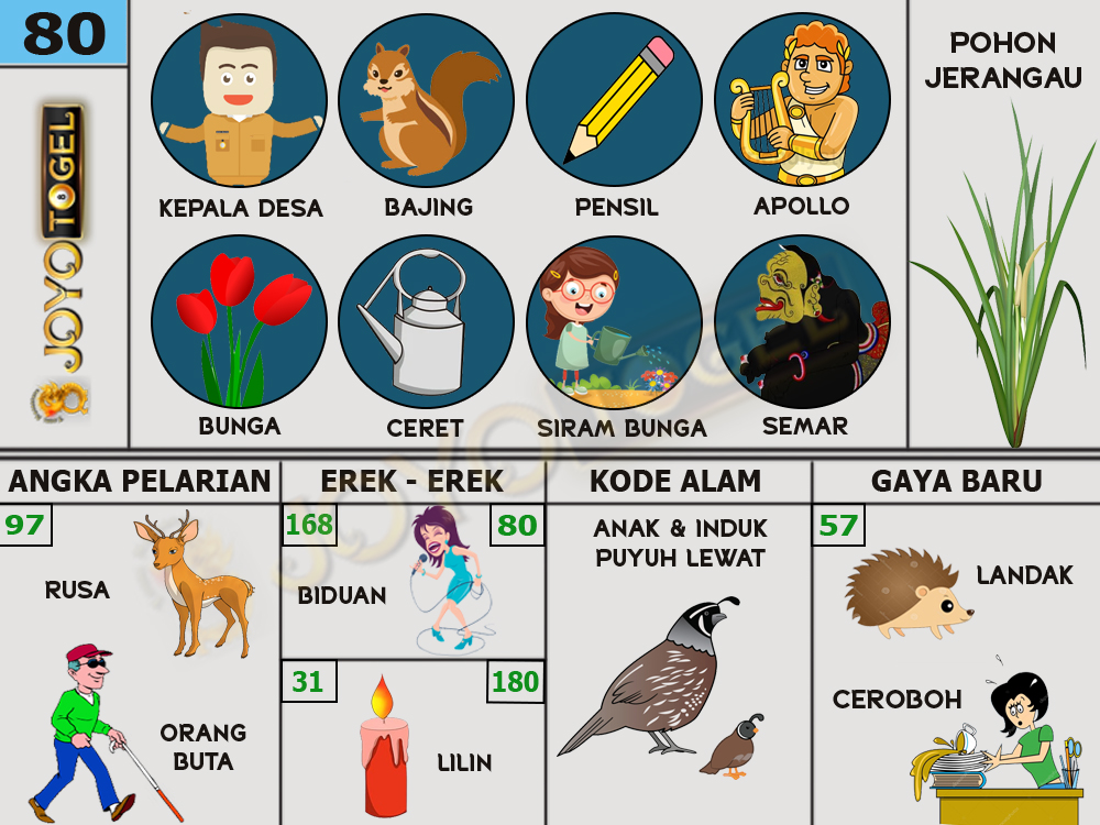 buku mimpi papatogel erek erek togel 80