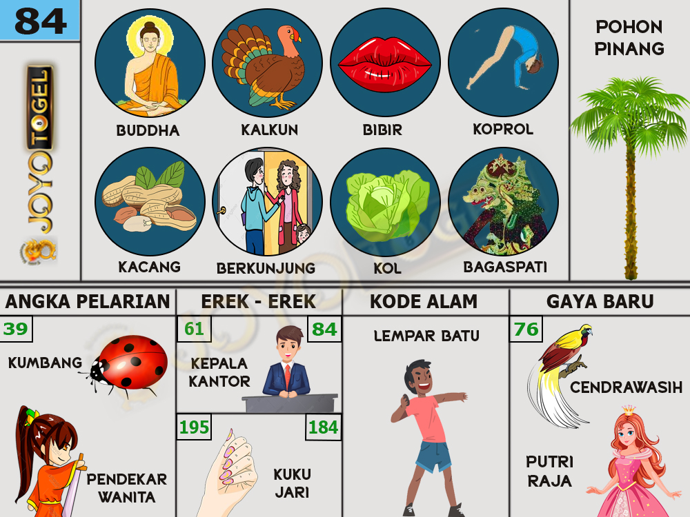 buku mimpi papatogel erek erek togel 84
