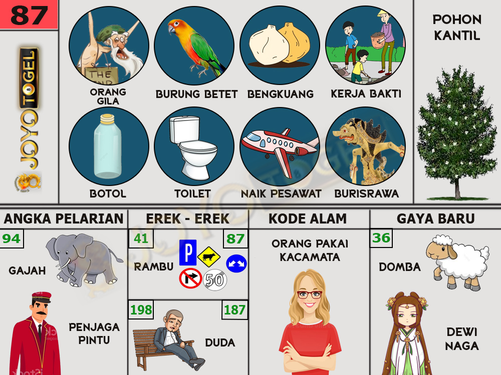 buku mimpi papatogel erek erek togel 87