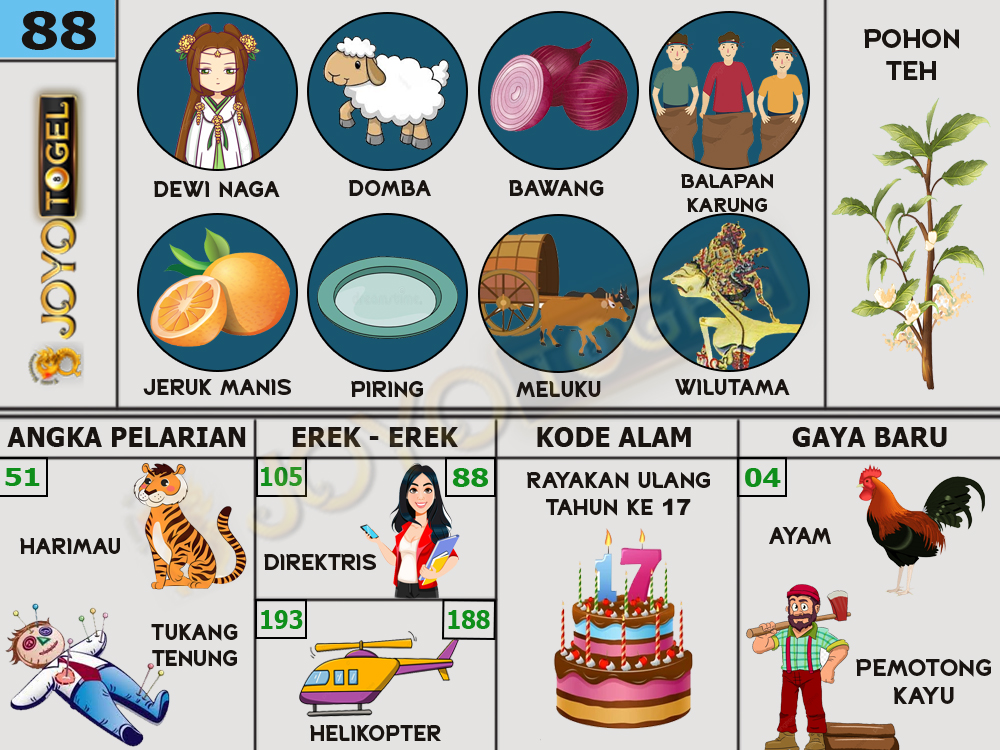 buku mimpi papatogel erek erek togel 88