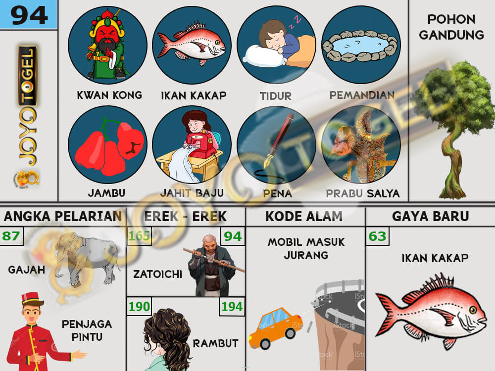 buku mimpi papatogel erek erek togel 94