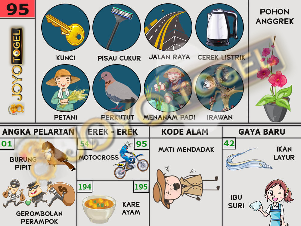 buku mimpi papatogel erek erek togel 95