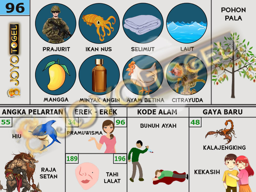 buku mimpi papatogel erek erek togel 96