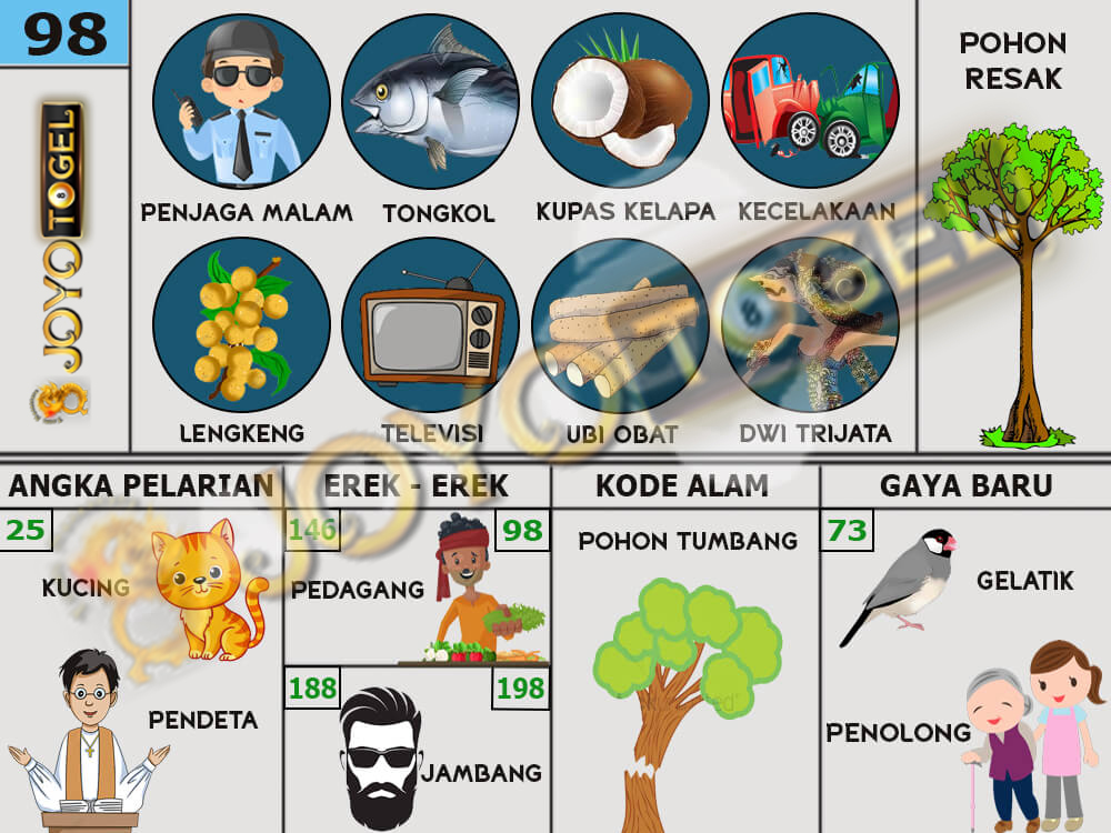 buku mimpi papatogel erek erek togel 98